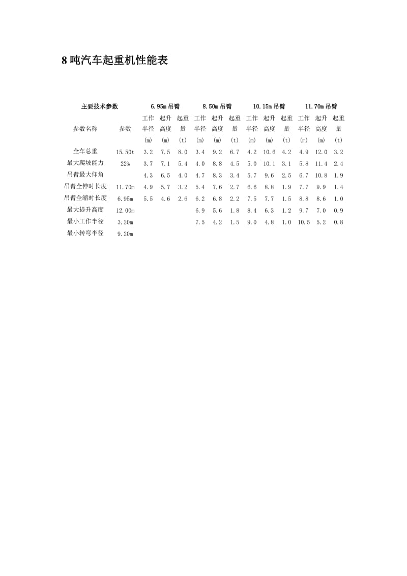 汽车吊性能参数表_第2页