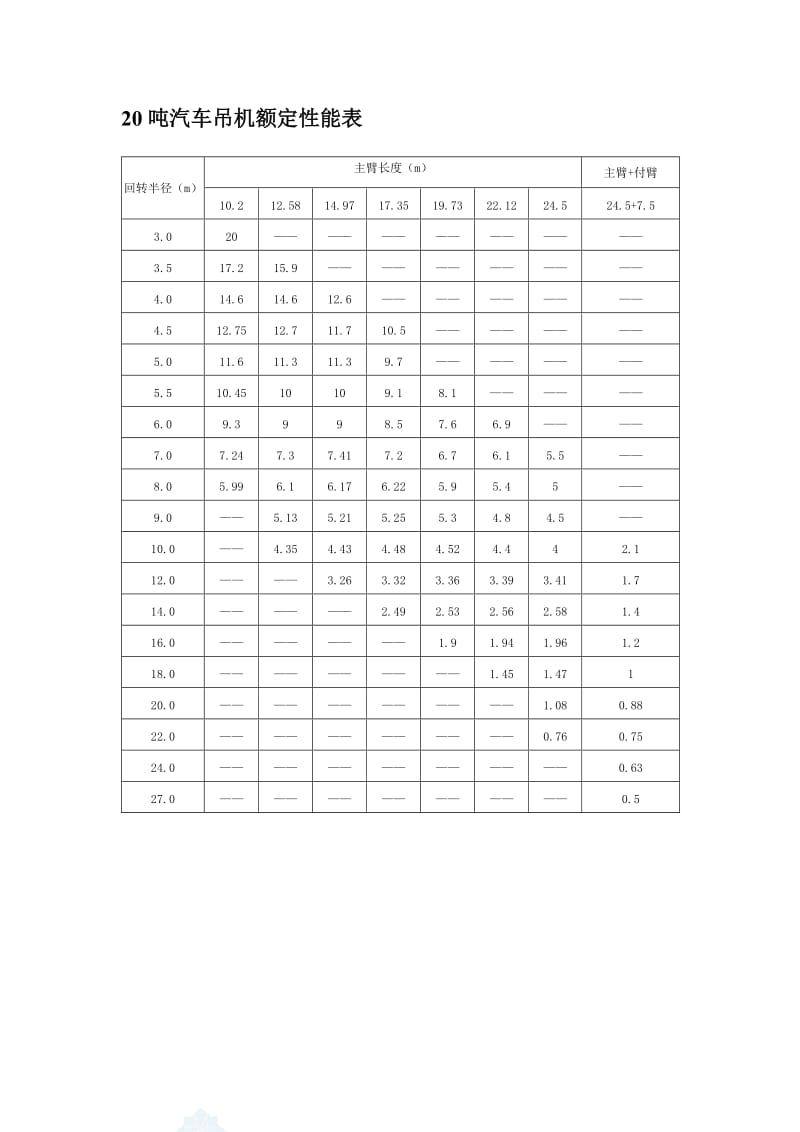 汽车吊性能参数表_第3页