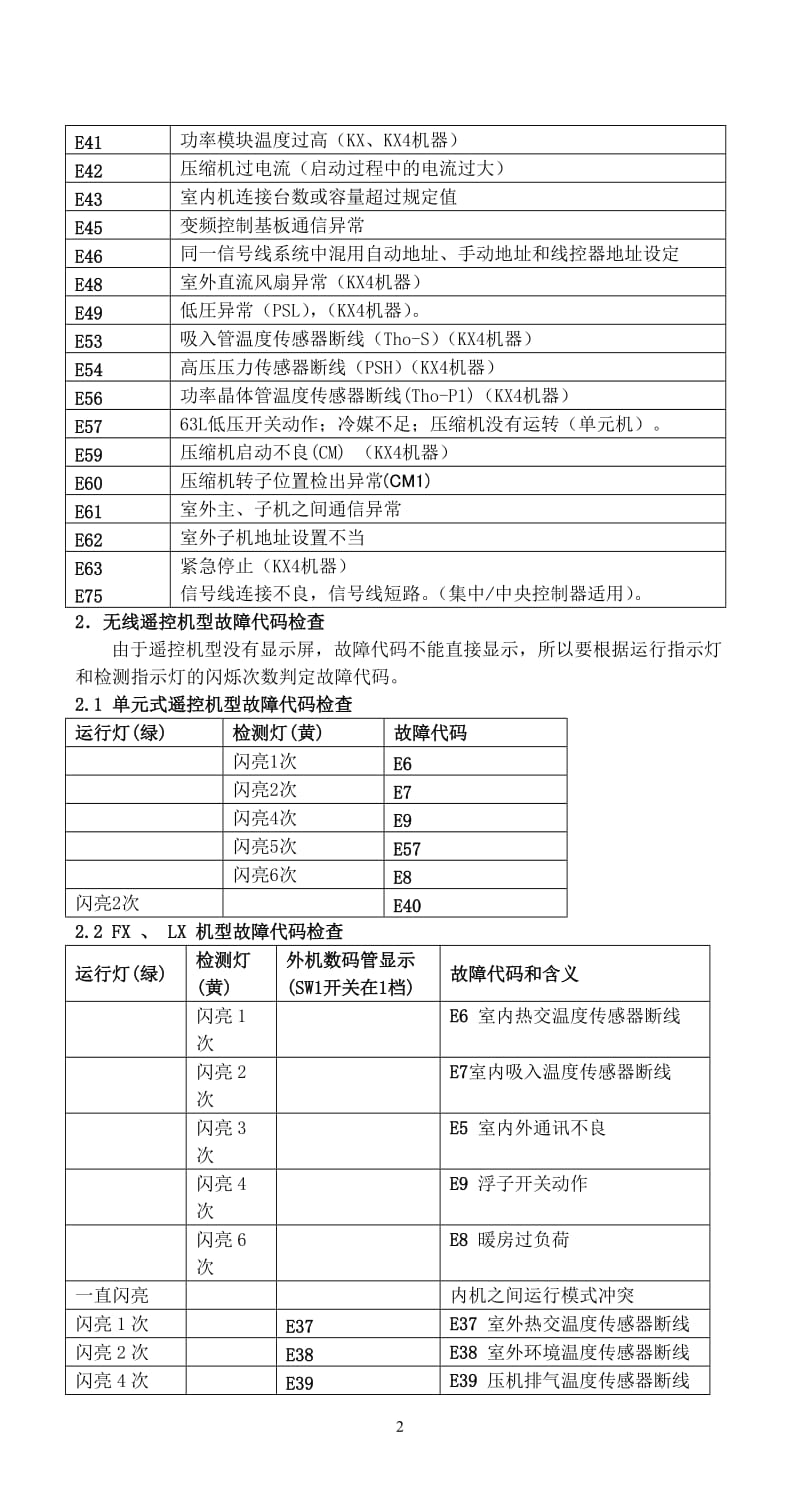 三菱故障代码一览表_第2页