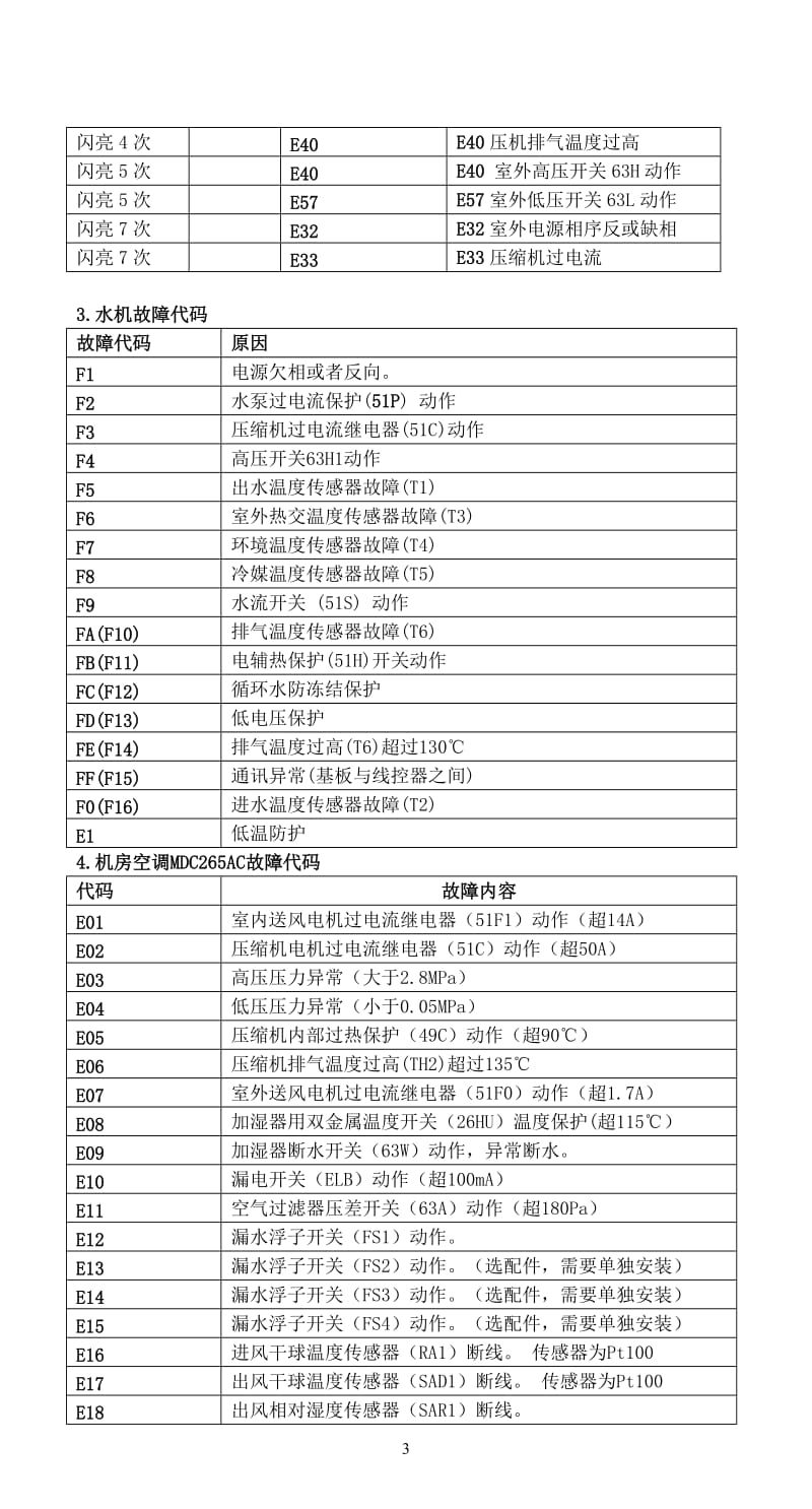 三菱故障代码一览表_第3页