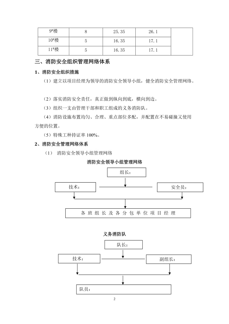 临时消防专项方案_第3页