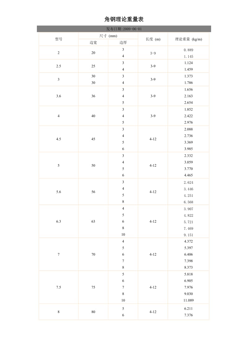 镀锌钢管理论重量表_第2页