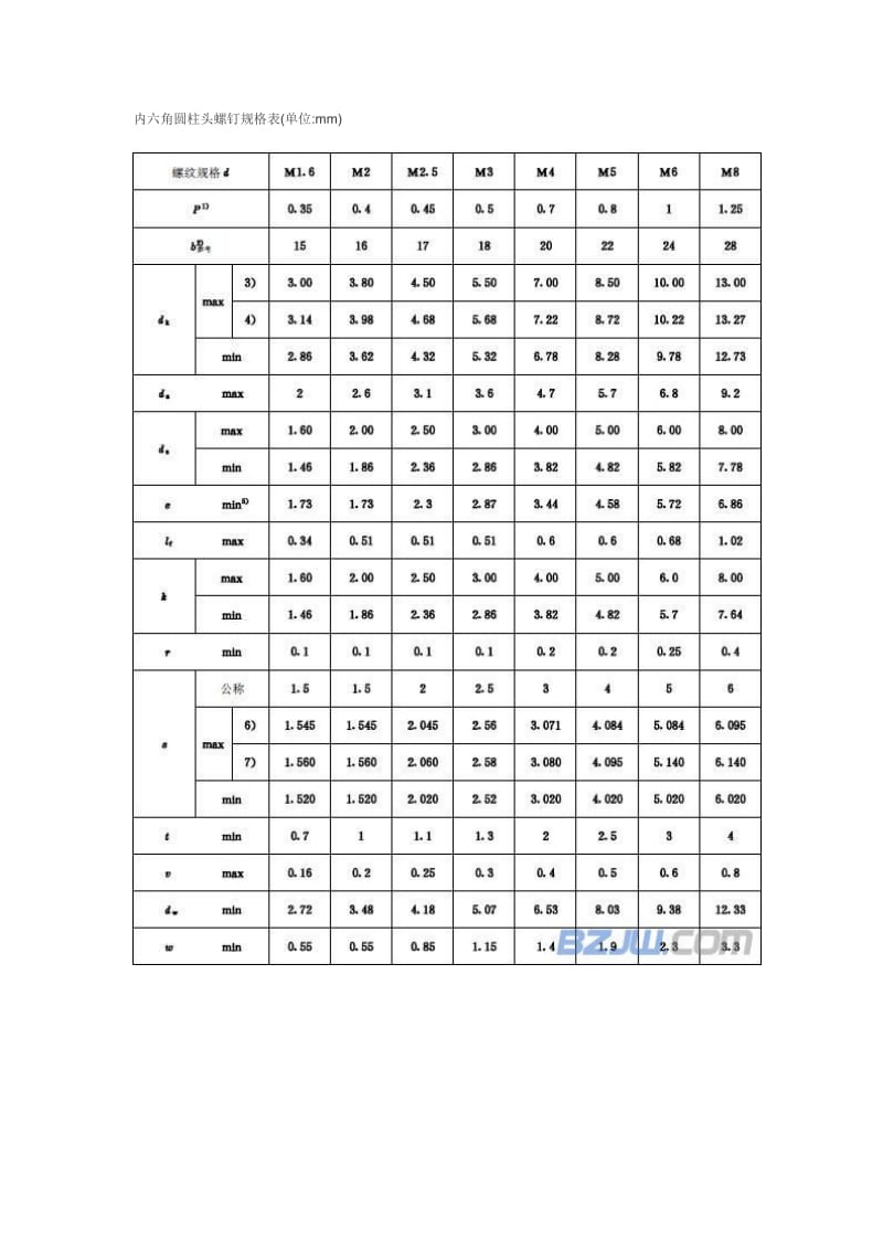 国标公制内六角螺栓尺寸图纸_第2页