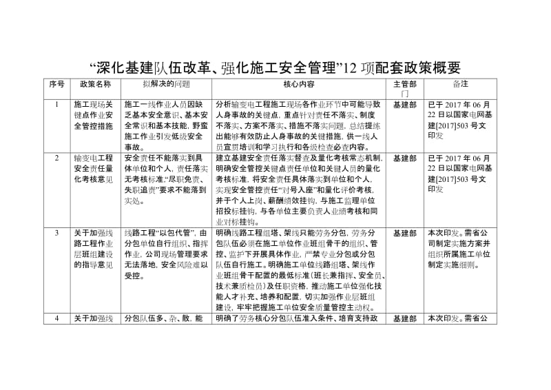 国家电网基建〔2017〕1056号-“深化基建队伍改革、强化施工安全管理”12项配套政策概要_第1页