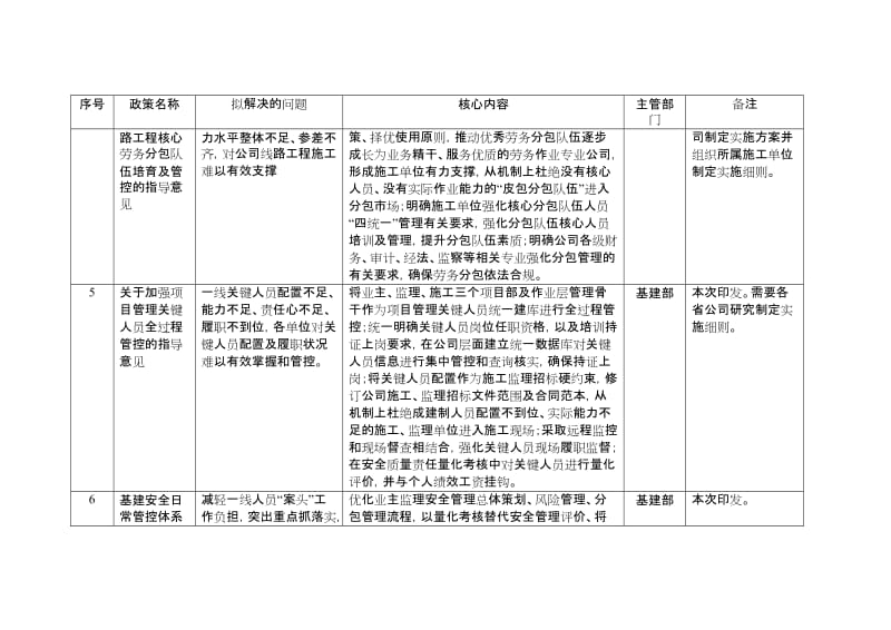 国家电网基建〔2017〕1056号-“深化基建队伍改革、强化施工安全管理”12项配套政策概要_第2页