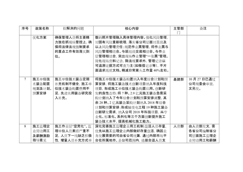 国家电网基建〔2017〕1056号-“深化基建队伍改革、强化施工安全管理”12项配套政策概要_第3页