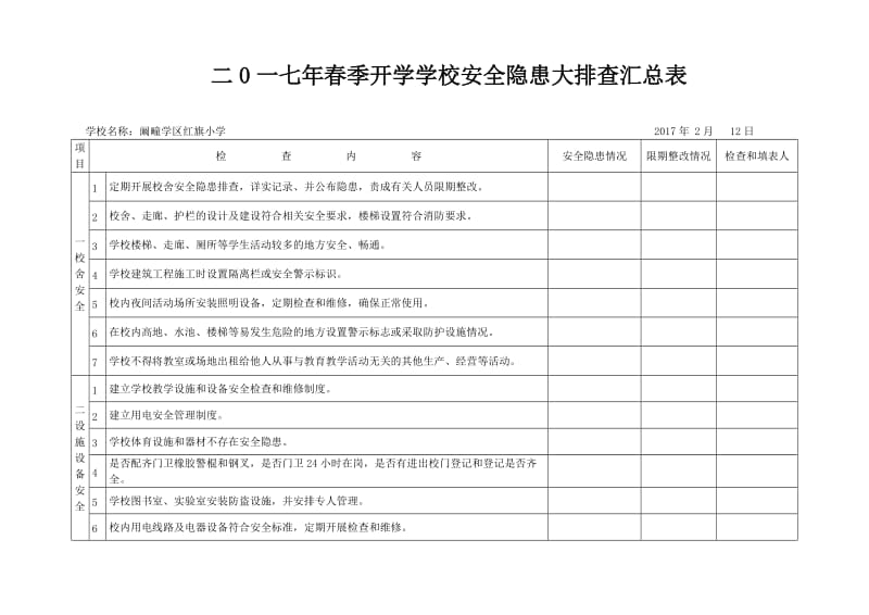 开学学校安全隐患大排查汇总表_第1页