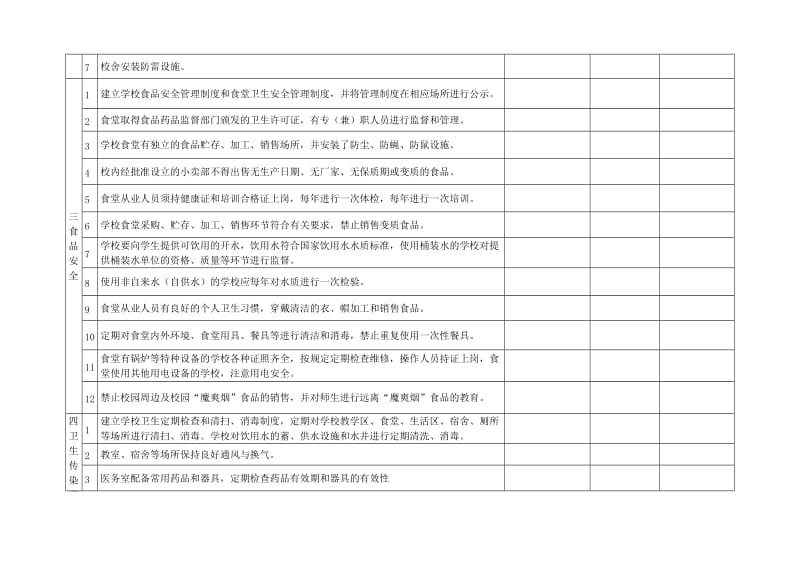 开学学校安全隐患大排查汇总表_第2页