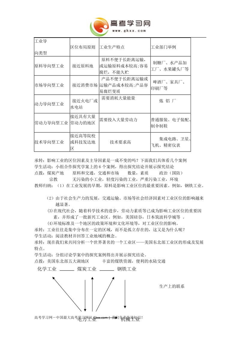 高中地理教学案一体化（鲁教版）：必修二 第3单元第2节 工业生产与地理环境_第2页