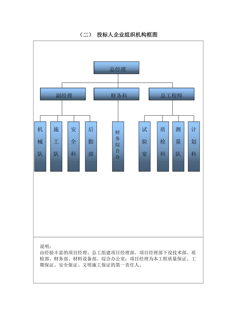 投标人企业组织结构框图_第1页