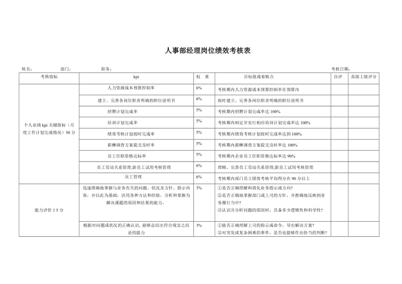 人事部经理岗位绩效考核表_第1页