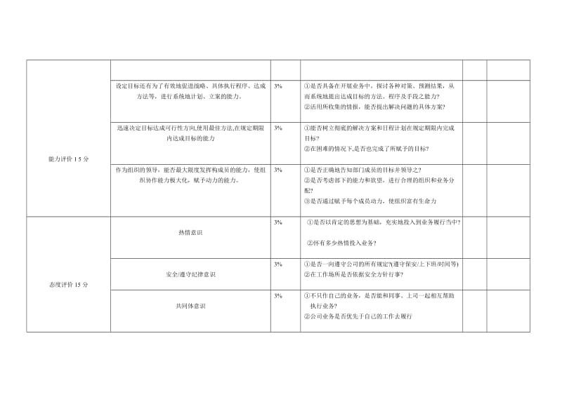 人事部经理岗位绩效考核表_第2页