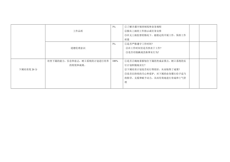 人事部经理岗位绩效考核表_第3页