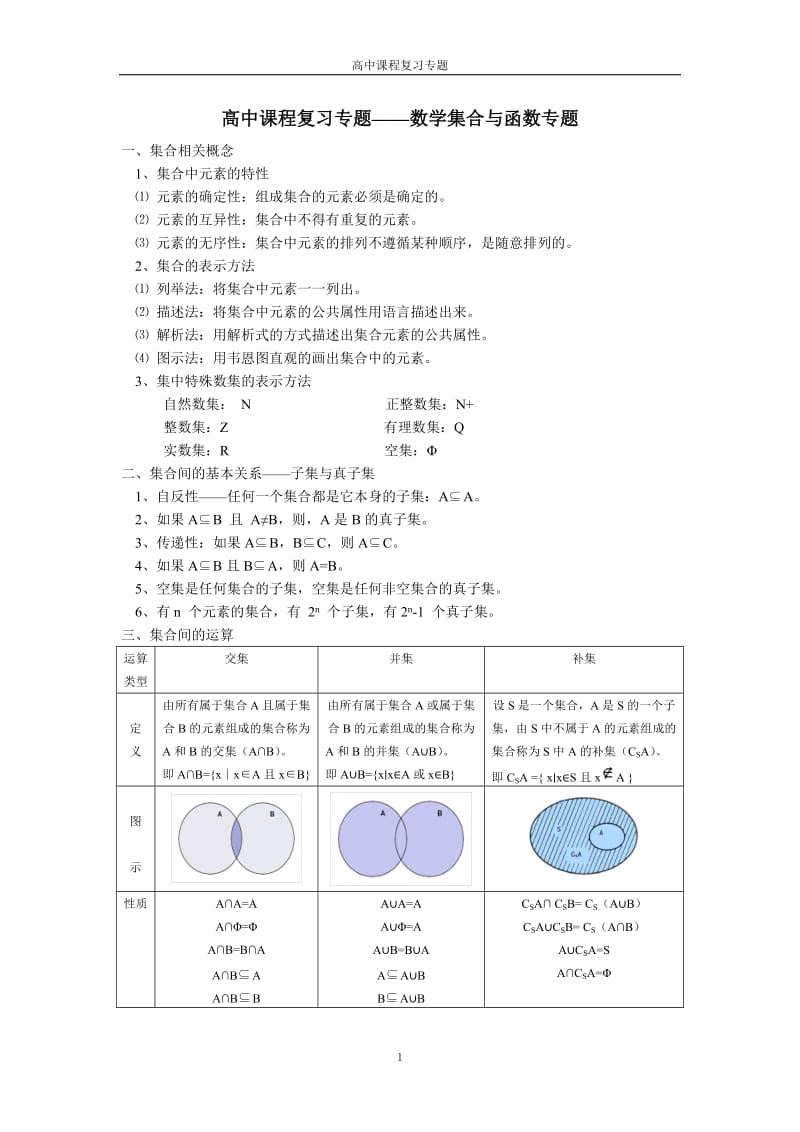 高一数学集合与函数知识点总结_第1页