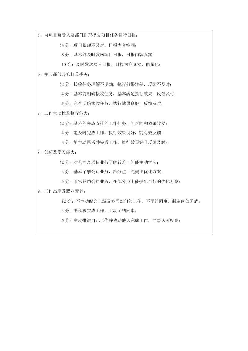 前端工程师岗绩效考核方案_第3页