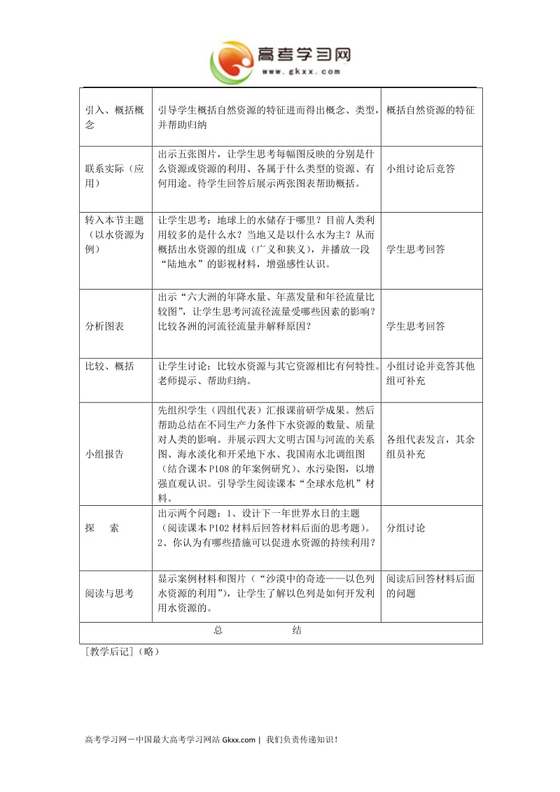 高中地理《水资源对人类生存和发展的意义》教案1（中图版必修1）_第2页