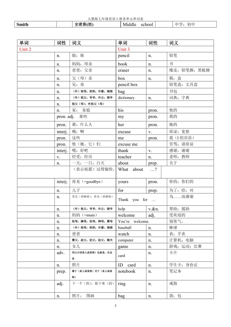 人教版英语七年级上册各单元单词表(中文)_第3页