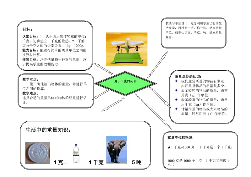 三年级数学上册第一单元思维导图_第3页