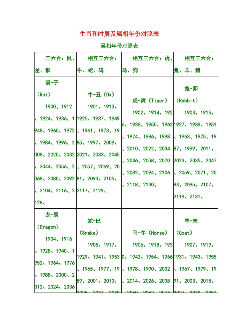 十二生肖和时辰及属相年份对照表_第1页