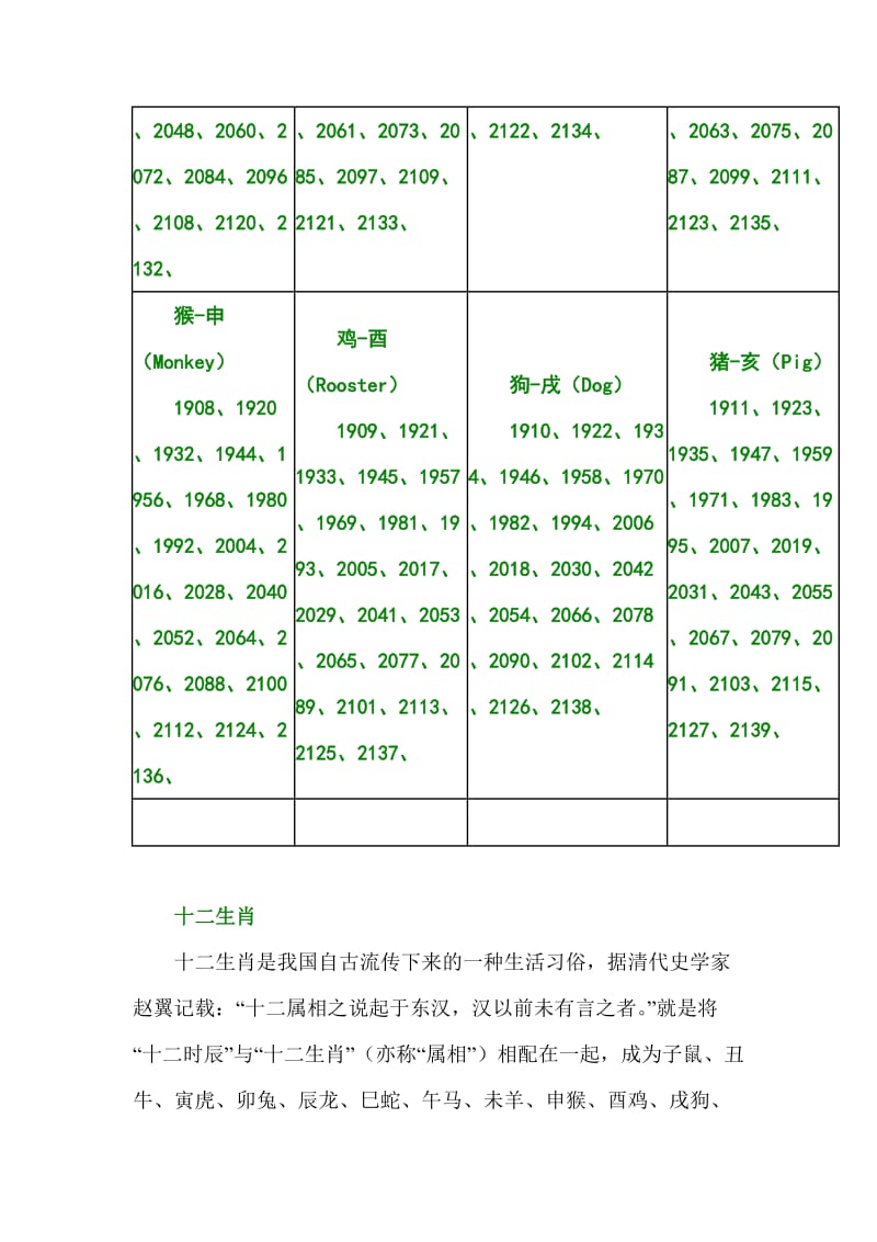 十二生肖和时辰及属相年份对照表_第2页