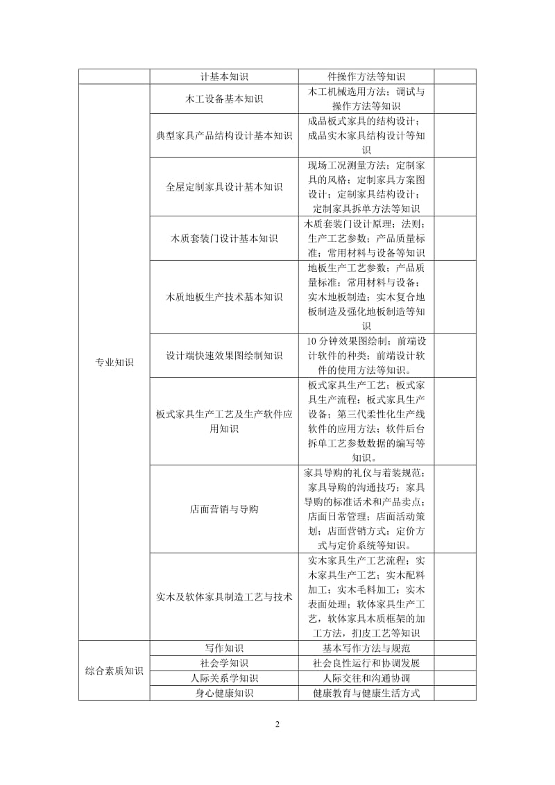 家具专业人才培养方案_第2页