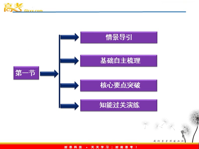 高考生物一轮复习核心要点突破系列课件：第二章第一节《什么是克隆》（浙教版选修3）_第3页