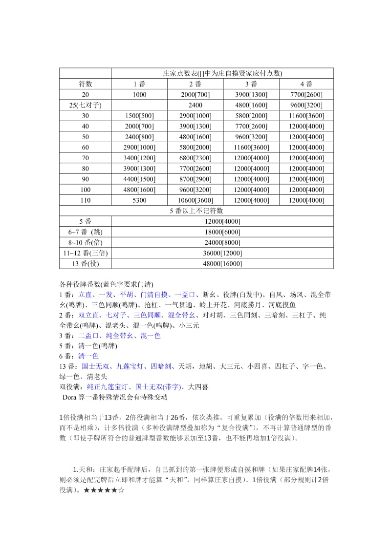 日麻点数表_第2页