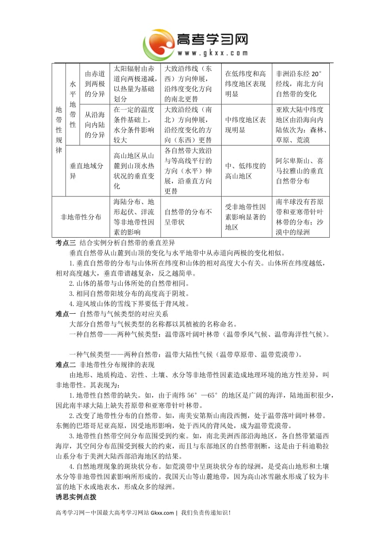 高中地理必修一《第五章 自然地理环境的整体性和差异性》教案_第2页