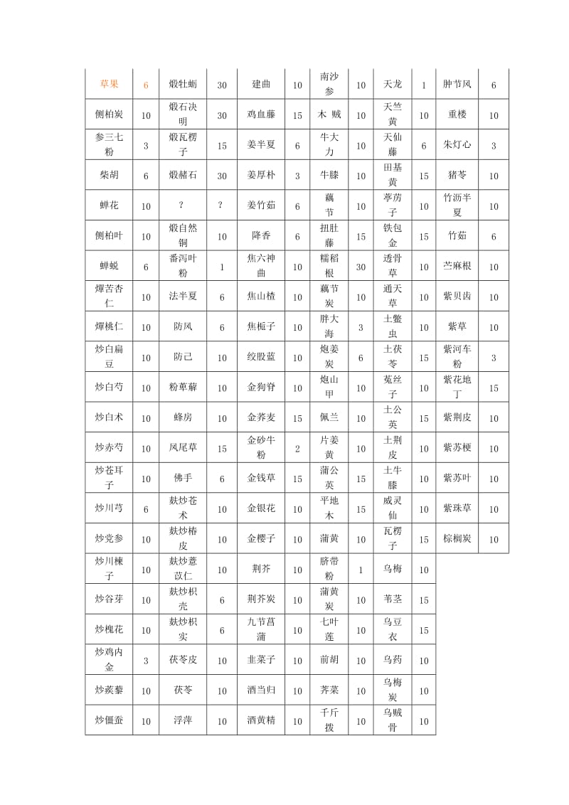 江阴天江免煎中药配方颗粒-名称及规格表_第3页