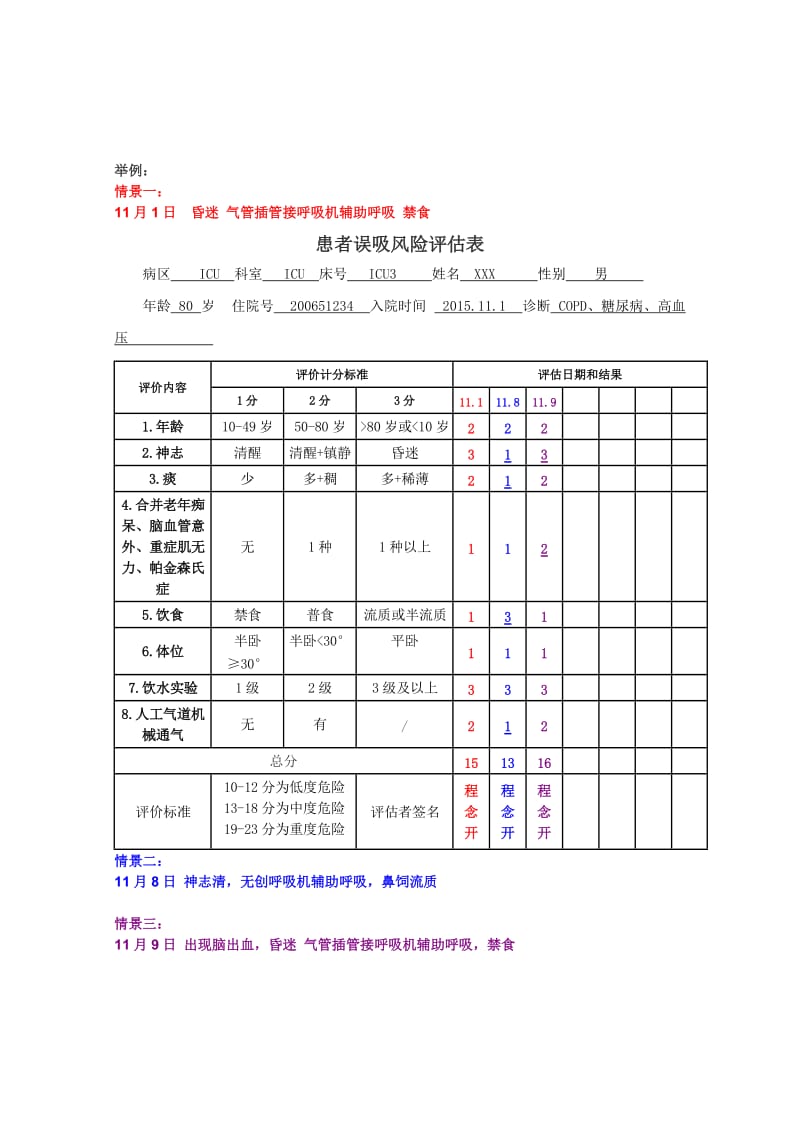 患者误吸风险评估表_第3页