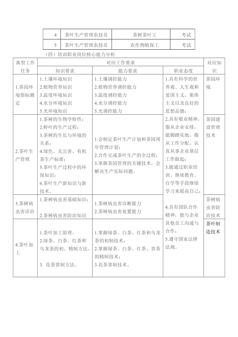 农民茶叶培训方案_第2页