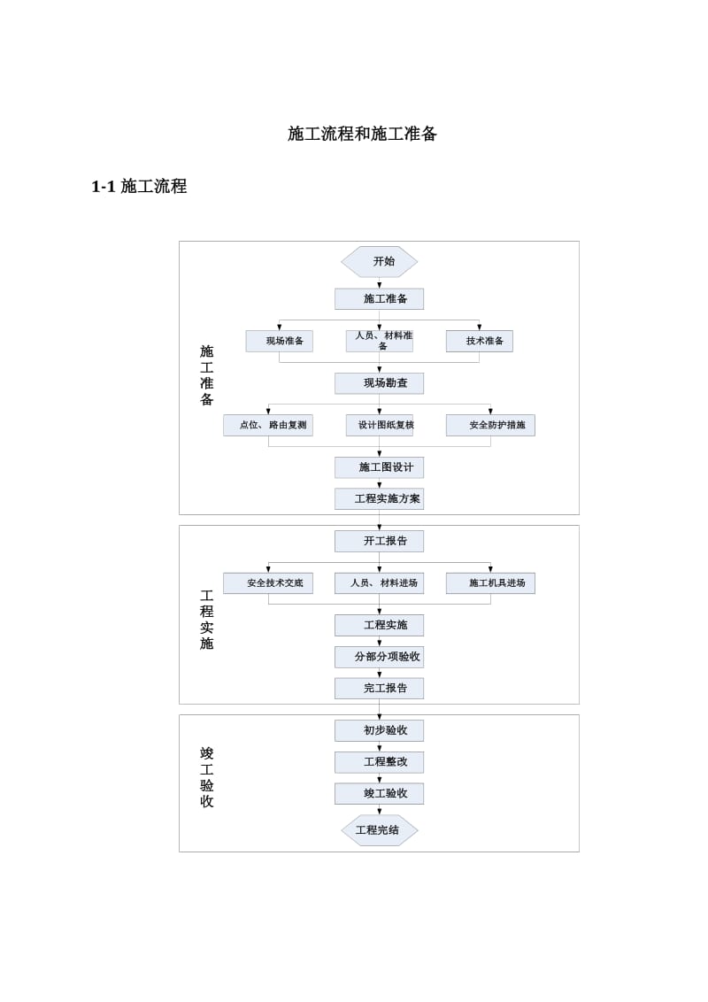 天网工程施工设计方案_第1页