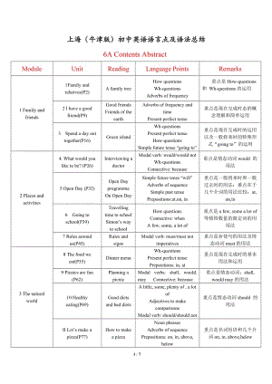 上海(牛津版)初中英語語言點(diǎn)及語法總結(jié)