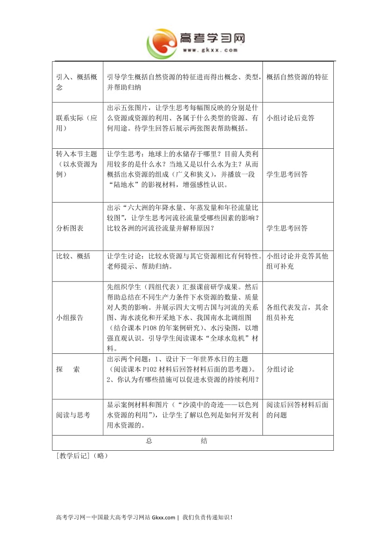 高中地理《水资源对人类生存和发展的意义》教案2（中图版必修1）_第2页