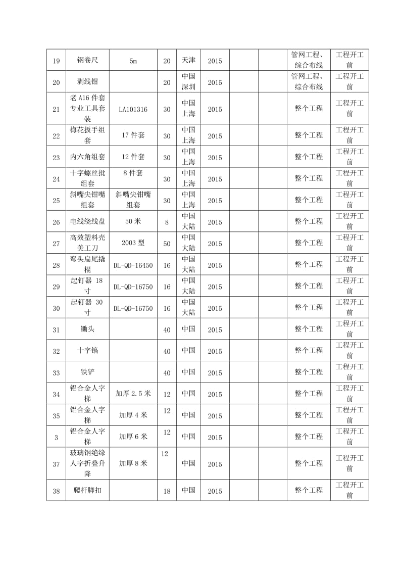 机械设备及劳动力计划_第3页