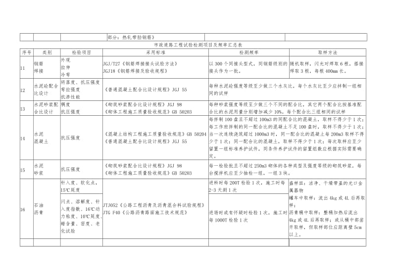 市政道路工程试验检测项目及频率汇总表_第3页