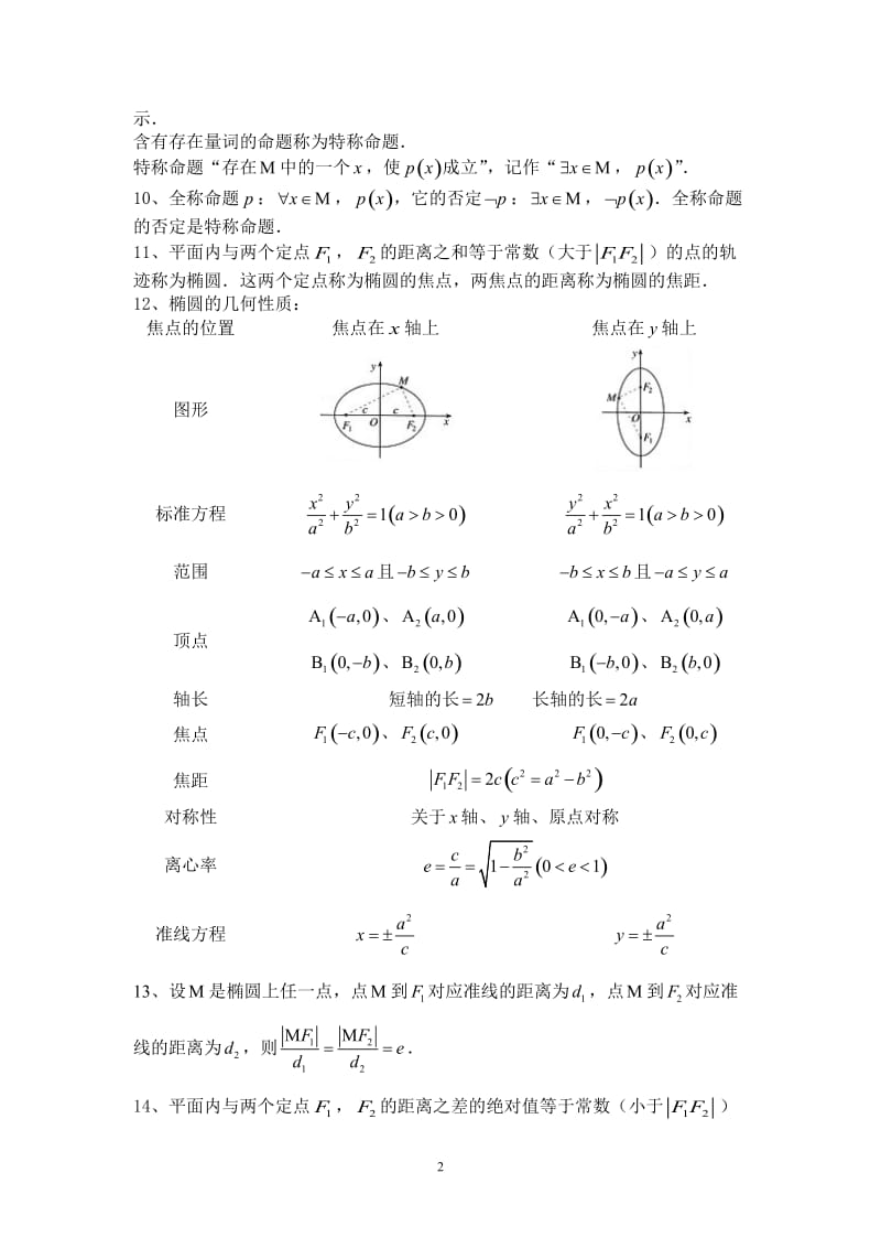 高二数学选修2-1知识点总结(精华版)_第2页