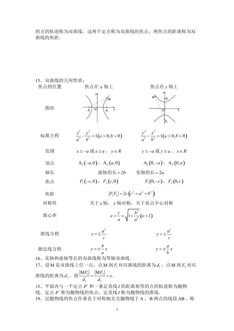 高二数学选修2-1知识点总结(精华版)_第3页