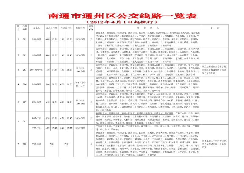 南通市通州区公交线路一览表_第1页