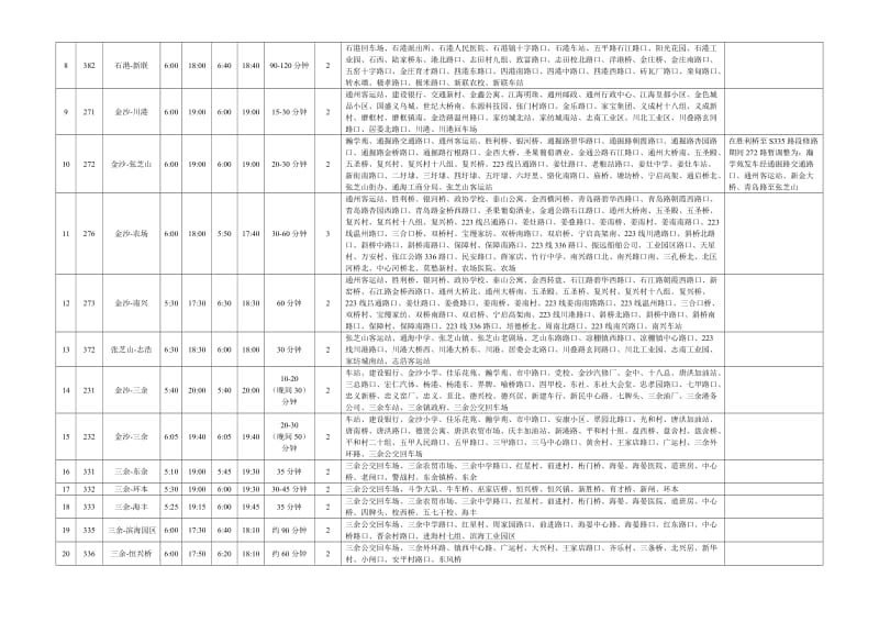 南通市通州区公交线路一览表_第2页