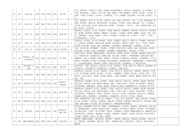 南通市通州区公交线路一览表_第3页