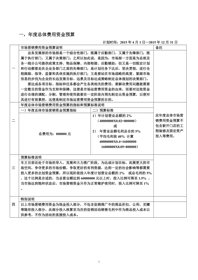 年度市场营销费用预算及使用计划_第1页