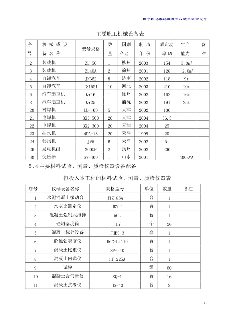 施工机械进场计划-工程材料进场计划_第2页