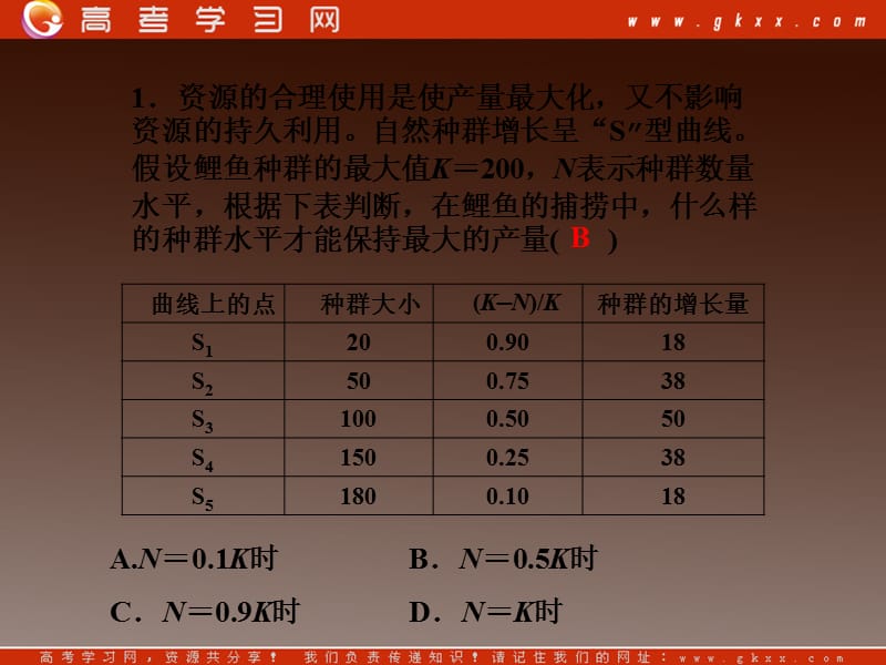 高考生物第一轮复习知识拓展：第5、6章：生态系统及其稳定性、生态环境的保护课件浙科版必修3_第3页