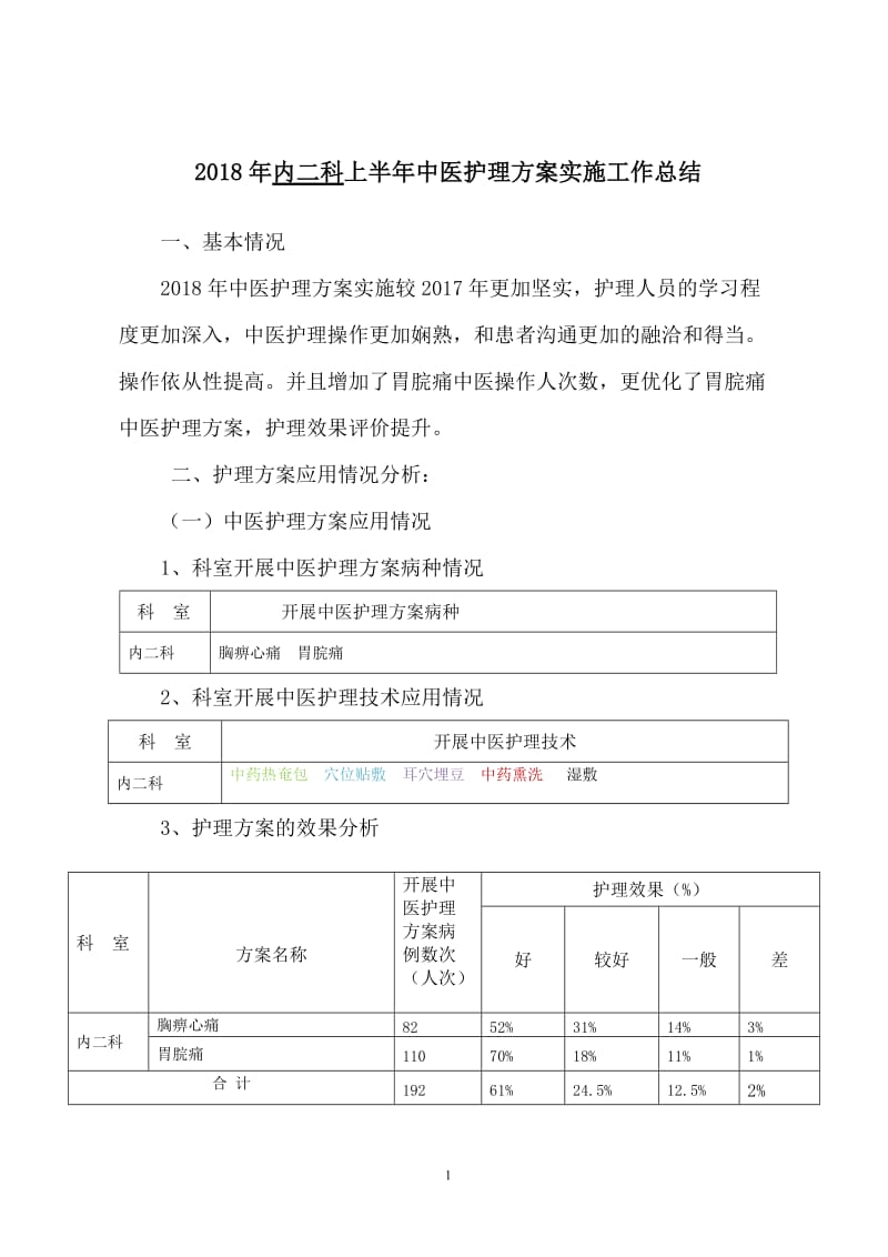 内二科2018年中医护理方案优化总结_第1页