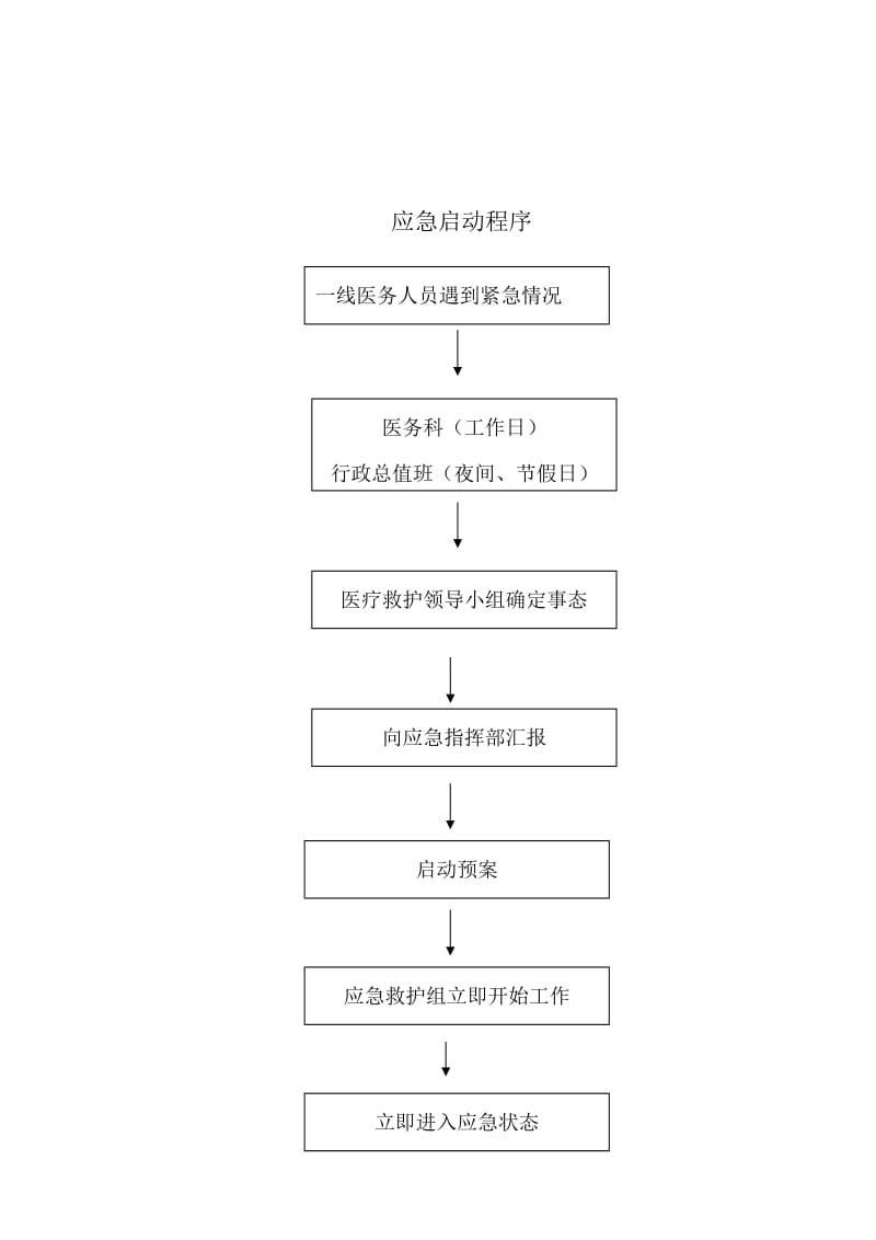 手术风险评估制度与流程_第3页