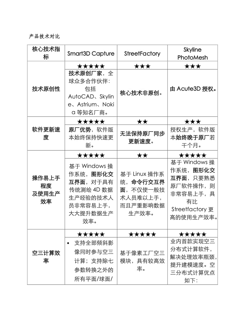 三维建模软件技术对比_第1页