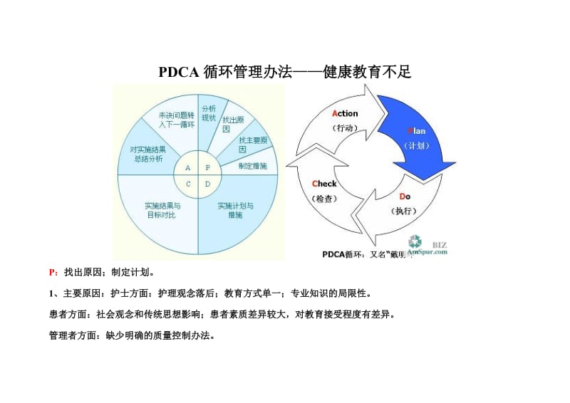 健康教育不足--鱼骨图_第2页