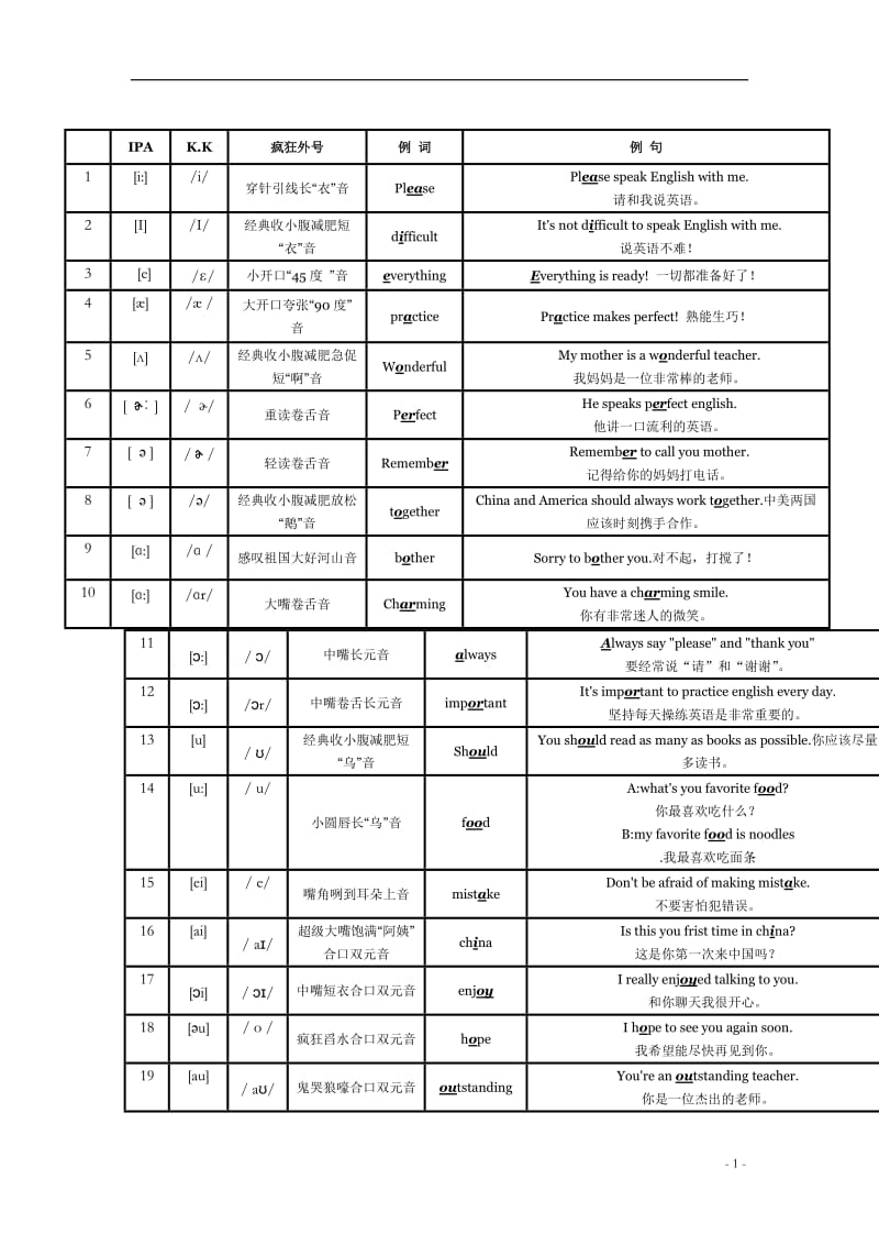 李阳疯狂英语语音标表_第1页