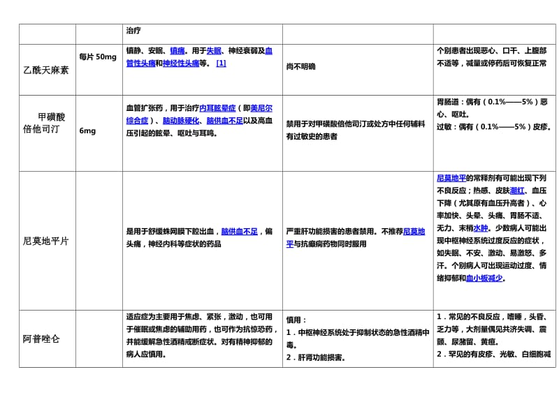 内科常用-口服药说明书_第2页